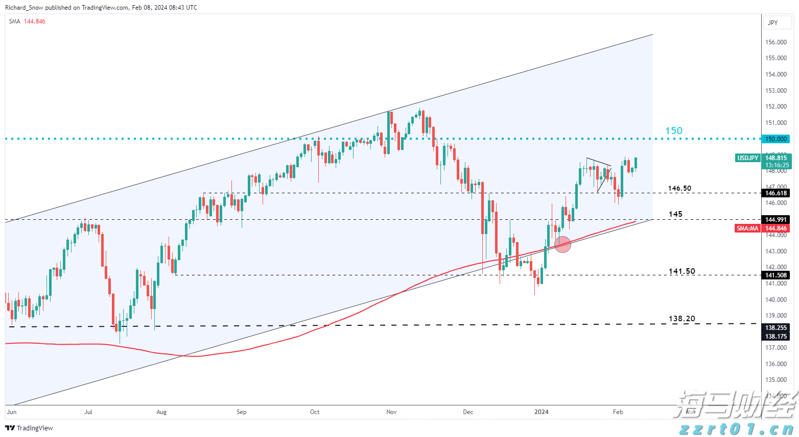 破除不正当交易!医药价格招采信用评价标准更严
