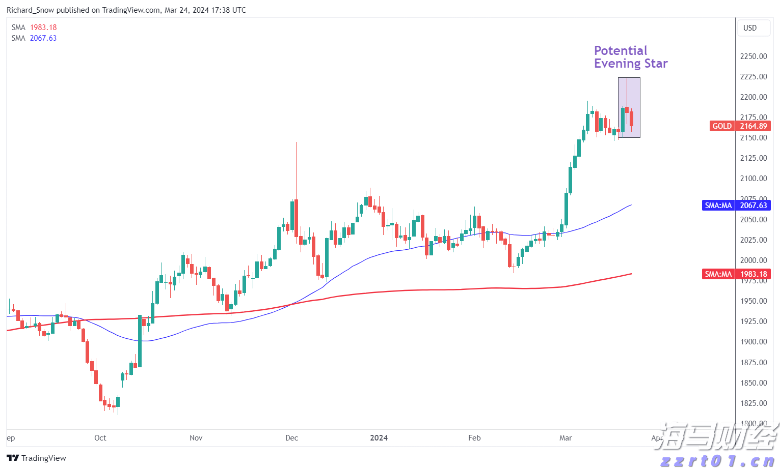 万国邮联:美国暂停小额包裹免税后寄美包裹量骤减