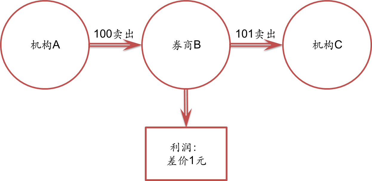 重庆深耕消费民事公益诉讼领域取得成效