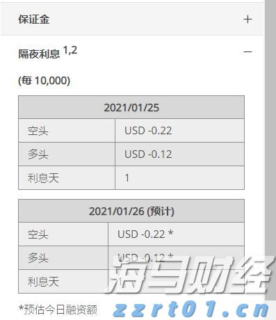 隔夜美股 | 纳指与标普500指数再创新高 特斯拉(TSLA.US)下跌8.2%