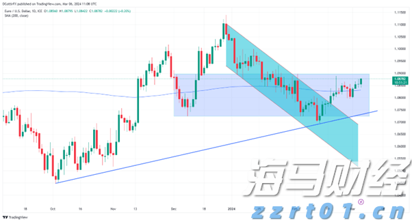 港股收盘(08.01) | 恒指下跌1.07% 稳定币概念显著回落 英诺赛科(02577)暴涨30%