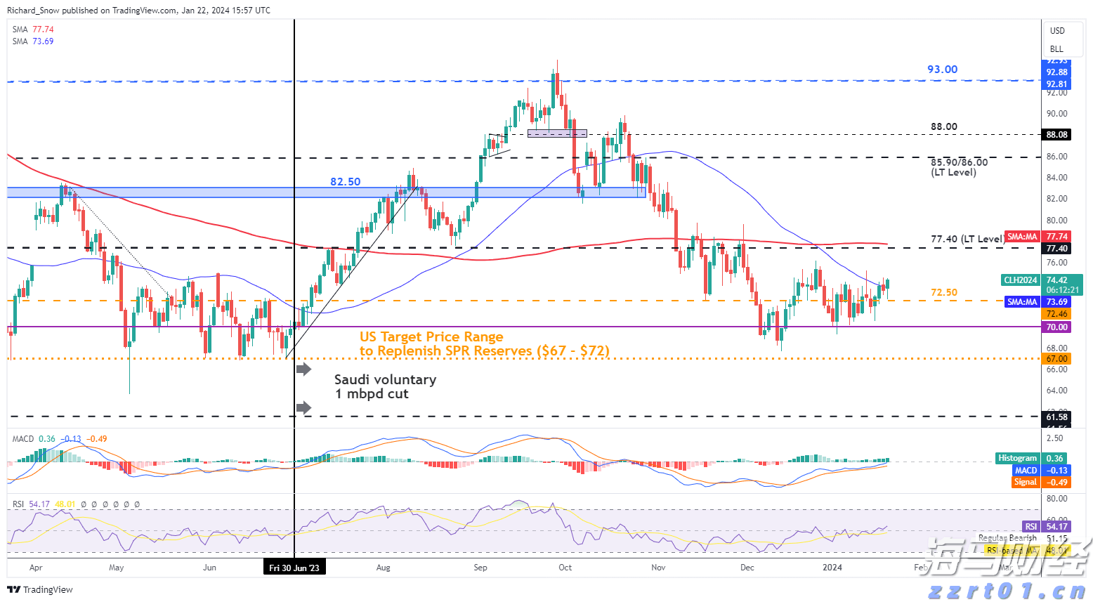 美股动态 | 多只加密货币相关股票下滑 Circle(CRCL.US)下跌超4.7%