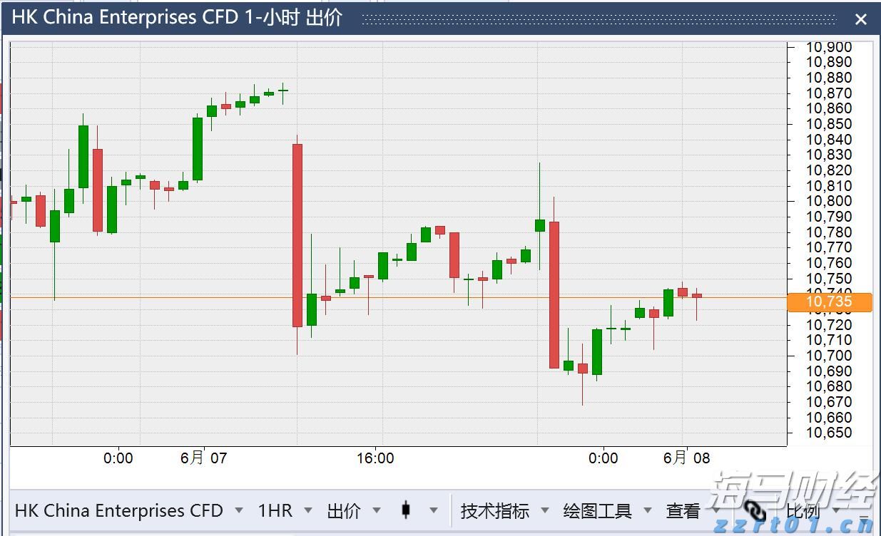 前5月规上电子信息制造业增加值增长11.1%