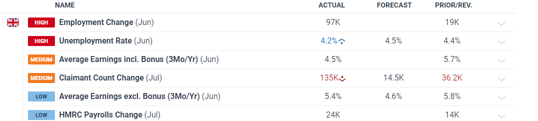 美股前瞻 | 三大股指期货全面上涨,美欧达成15%关税协议,“超级周”来临