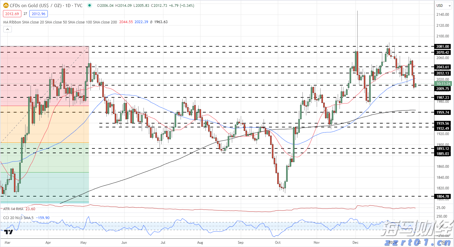 8月5日佛山市新增报告基孔肯雅热确诊病例174例