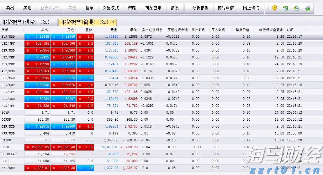 《哪吒2》第一！上半年电影票房公布