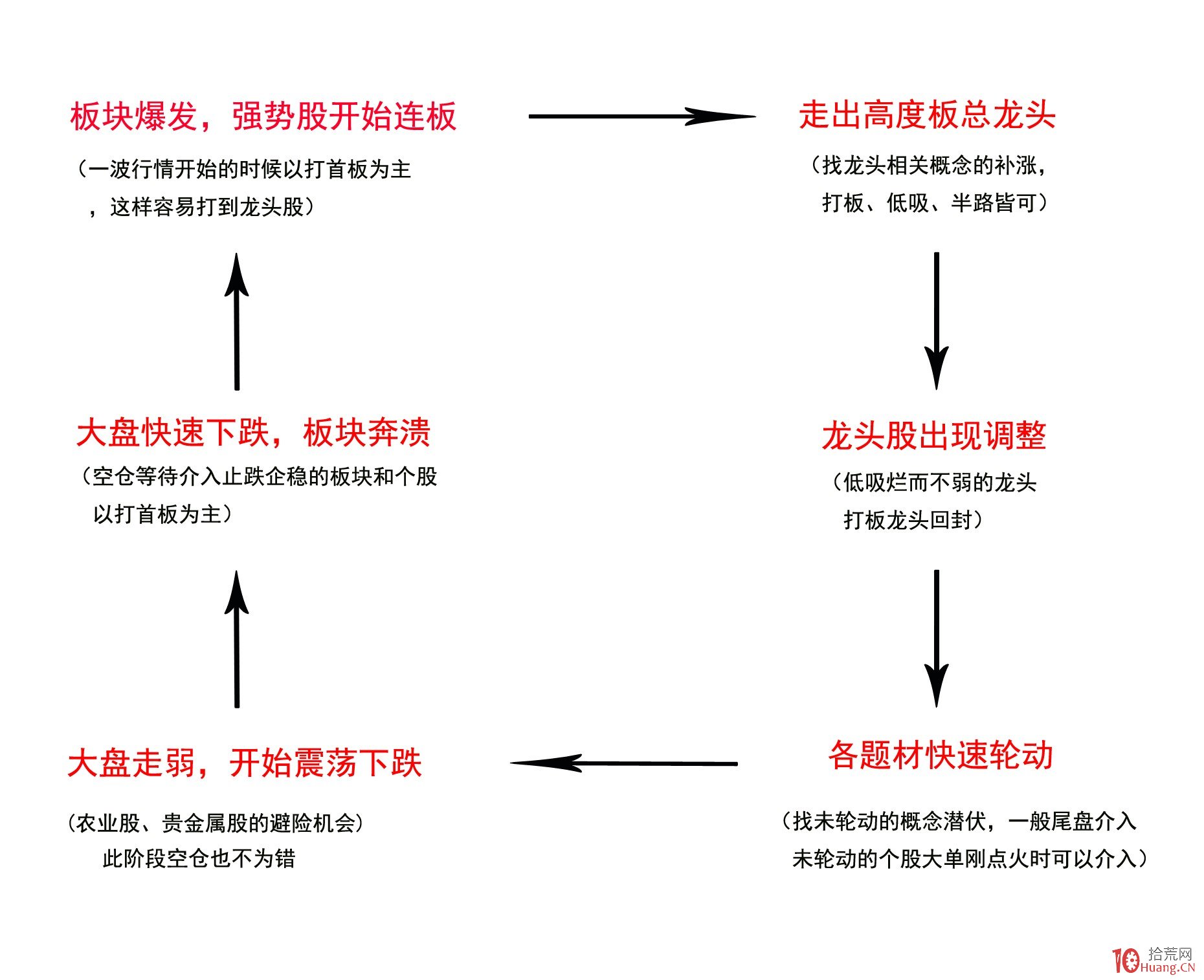 黑龙江省市场监管局不断强化食品安全风险会商