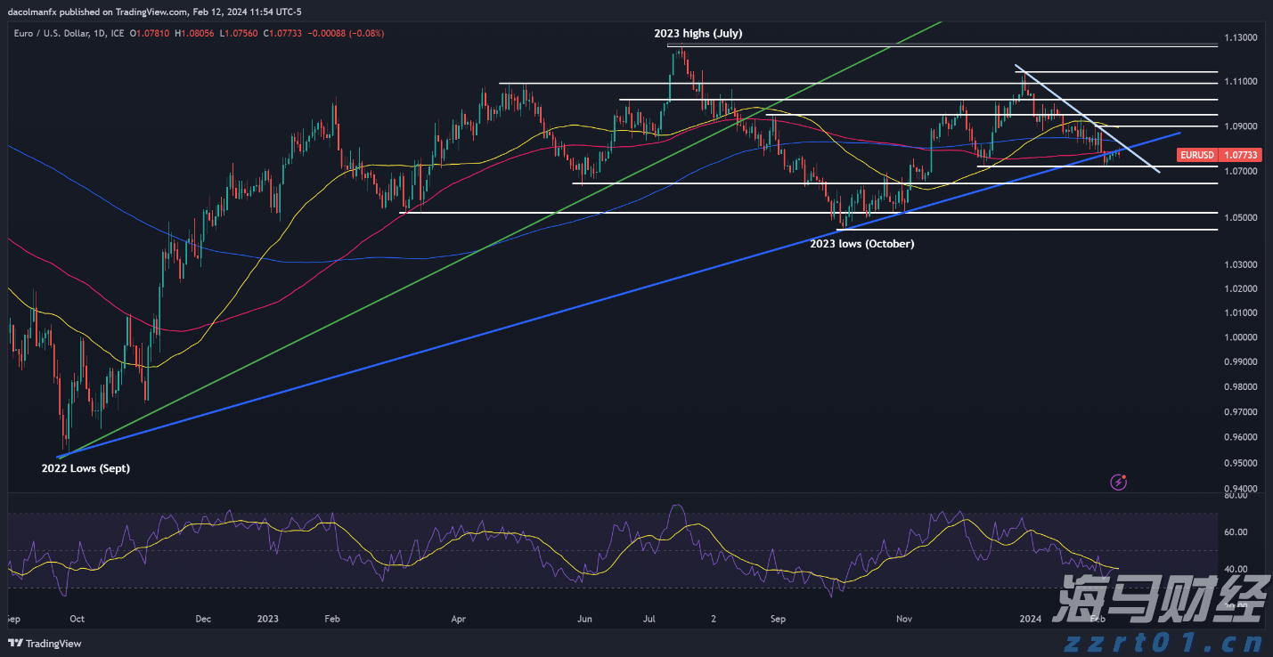 Q1财报后的好未来(TAL.US):股价历经近3个月横盘,离突破或只差临门一脚