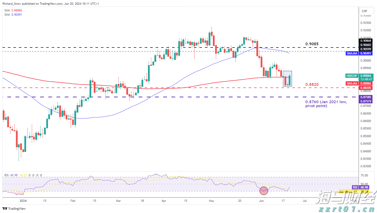 信贷市场谨慎,股市乐观或遭清算?