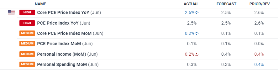 本周梅州天气,呃...提醒你:防暑+防晒+防雨!