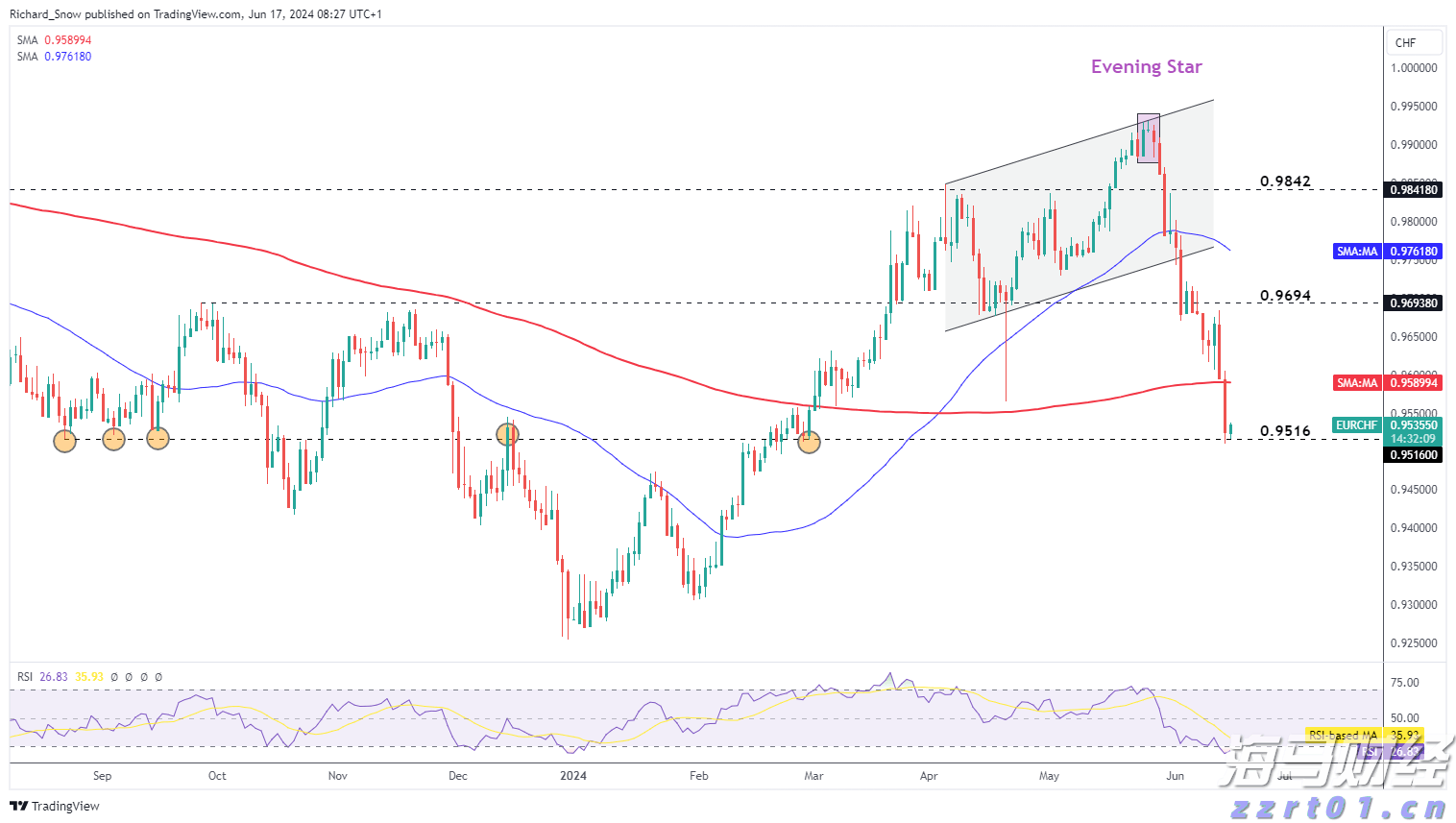 第13号台风或生成!23日18时前珠江口以西渔船须全部回港
