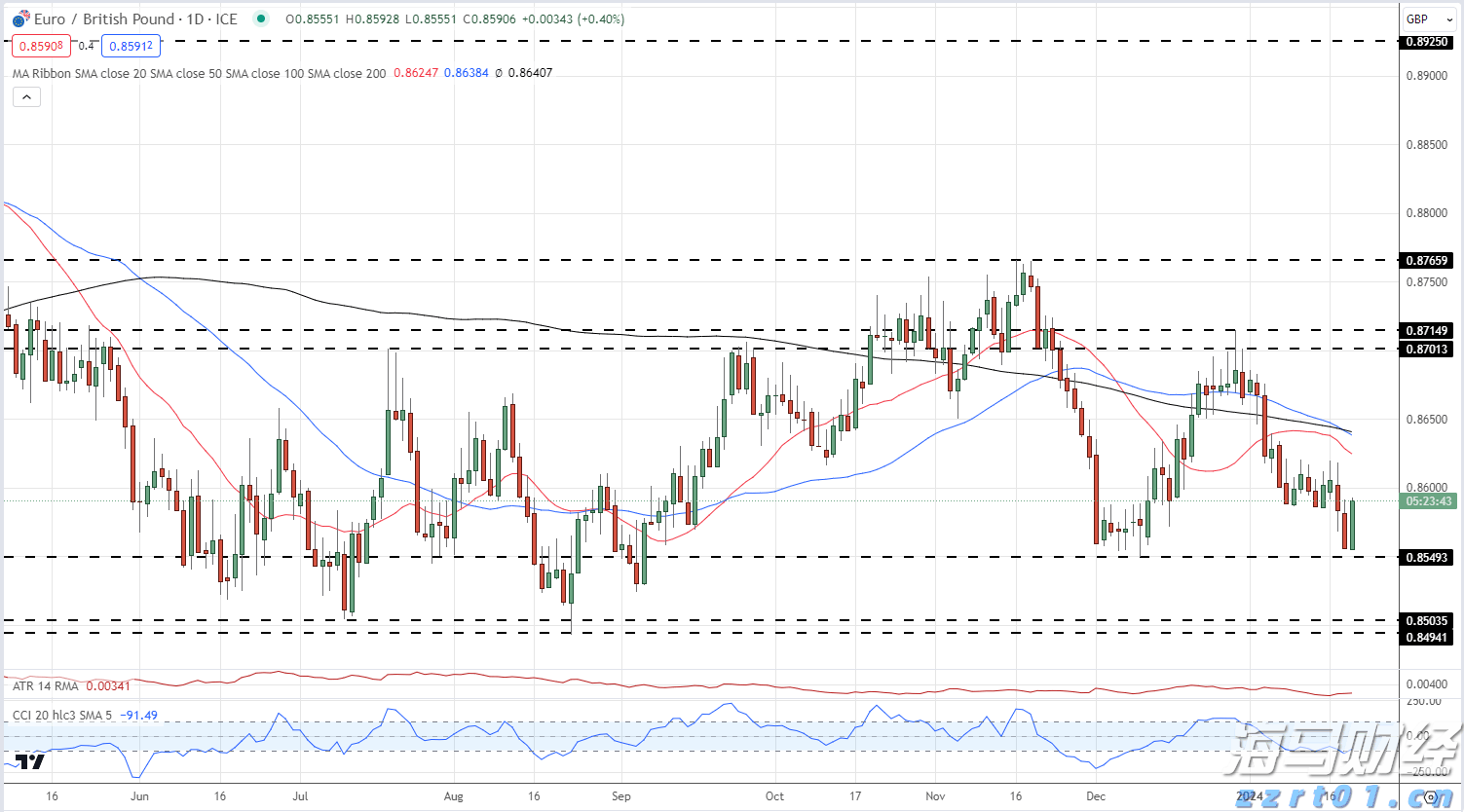 开展重点领域专项行动 强化重点车辆动态监管