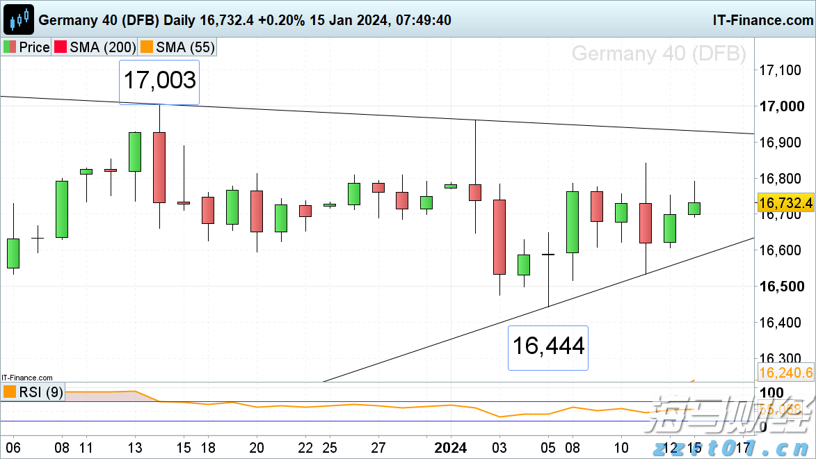 恒指牛熊街货比(62:38)︱8月8日