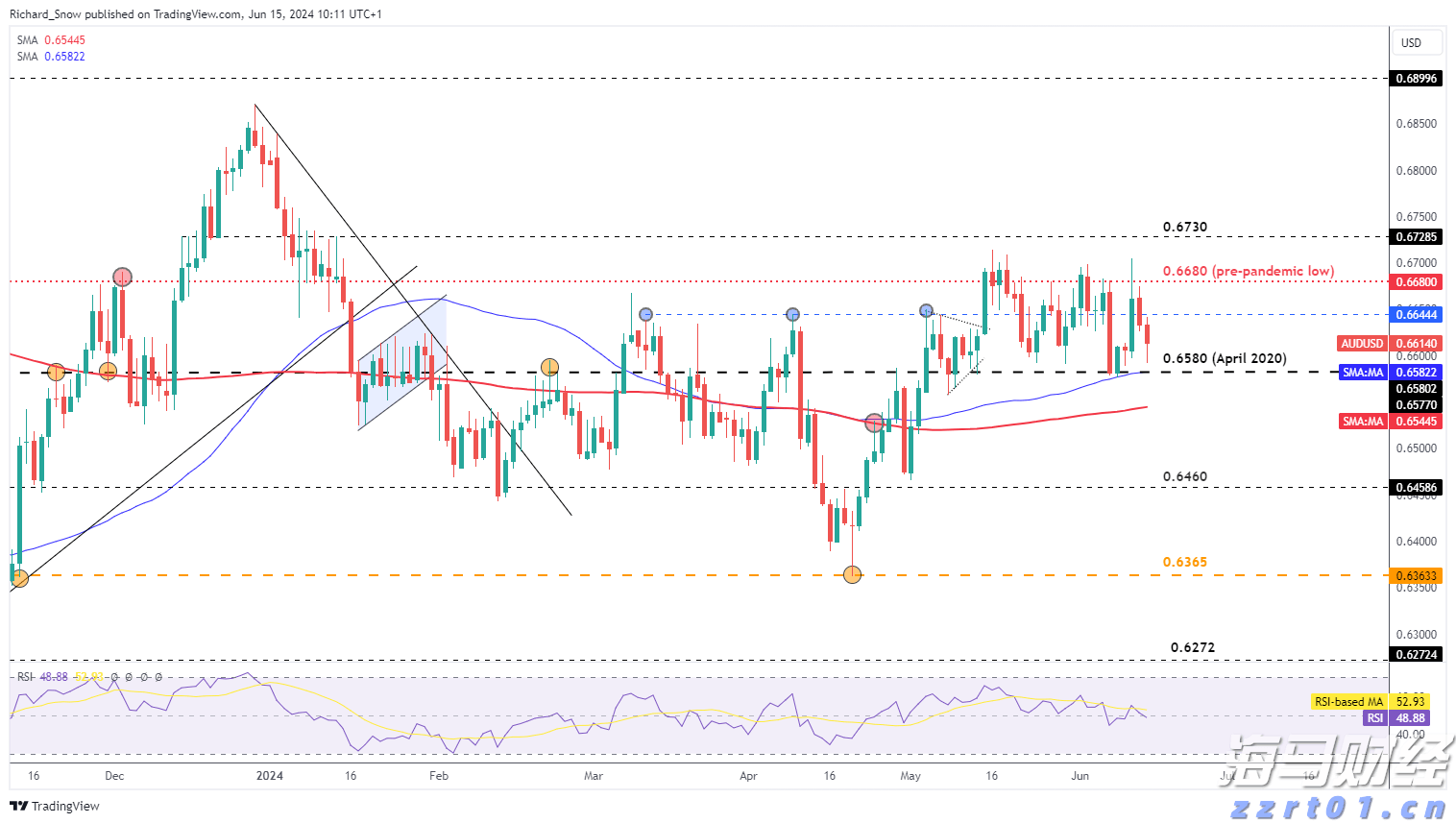 欧元区通胀回升与美联储政策不变,欧洲央行降息预期下降