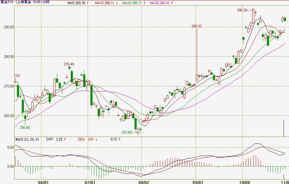 Trade Desk(TTD.US) Q2业绩发布后股价暴跌近40%,凯茜·伍德迅速增持超72.5万股