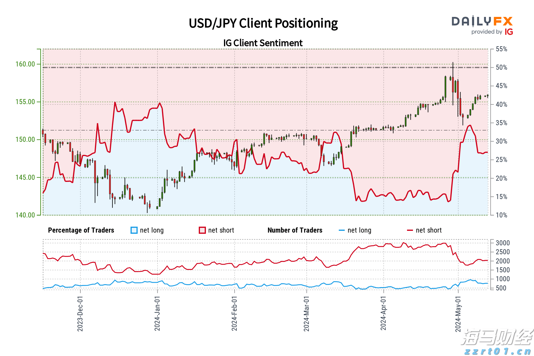 兴业银行助力全国首单民企“量价分阶段簿记”试点债券发行