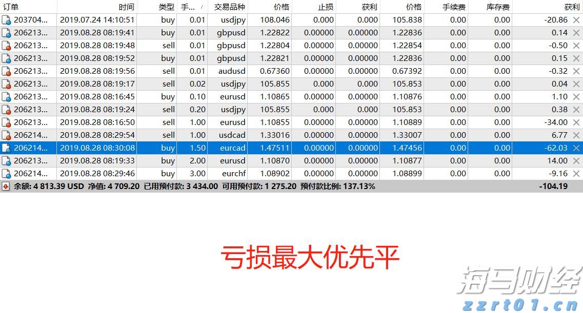 湖北四部门联合出台办法严守网络餐饮安全