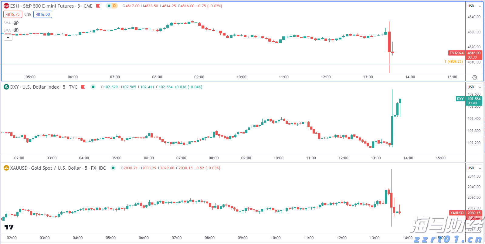 中金:被动外资流入中国大幅增加 主动基金配置持续低配