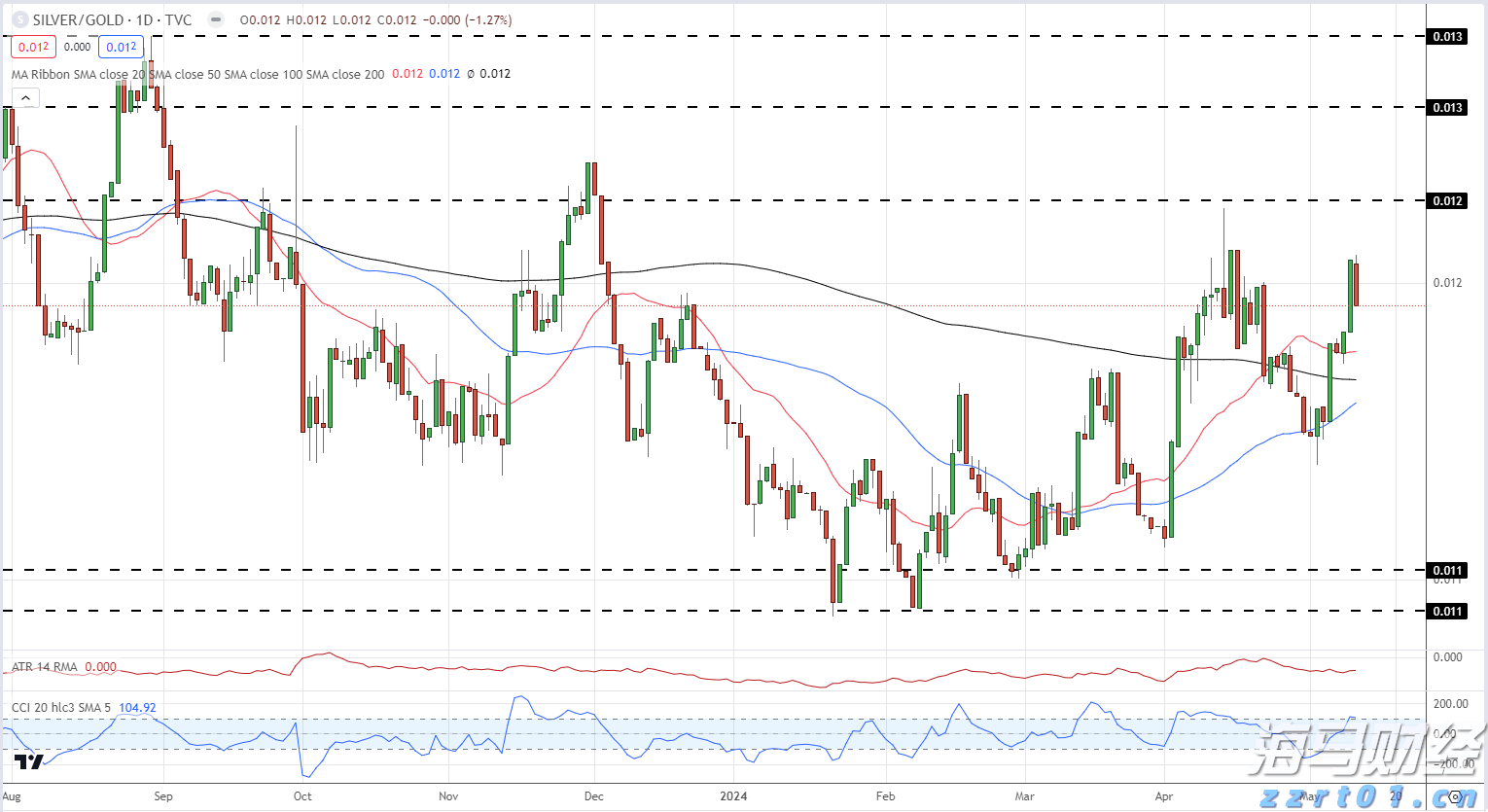 Bullish(BLSH.US) IPO引发机构抢购潮,开盘上涨超过176%