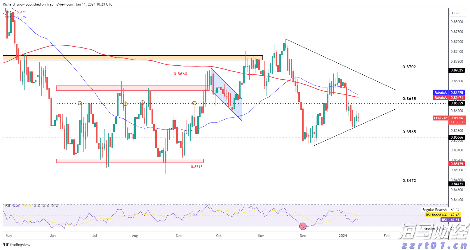 杰富瑞:美联储降息或重塑美股格局,小盘股有望跑赢大型科技股