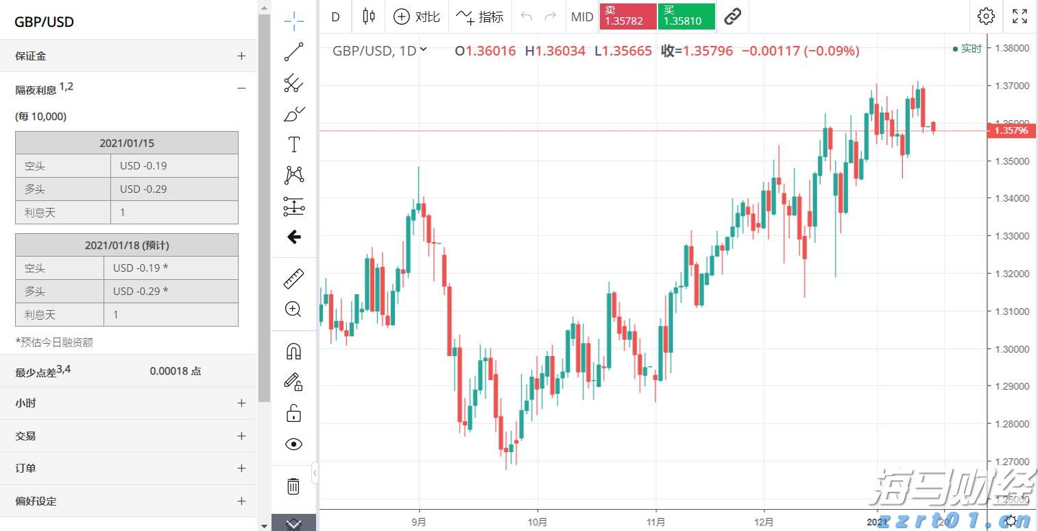 暴涨42%后估值“偏高“ 小摩下调Riot Platforms(RIOT.US)评级至“中性“