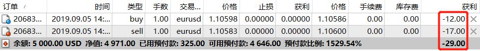 江苏省市场监管局督查组督查南京落实食品安全“两个责任”工作