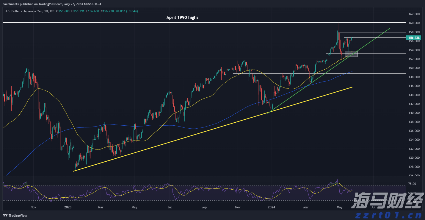 美国7月CPI等经济数据本周重磅来袭!美联储降息时间表或被重塑