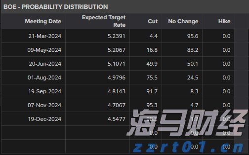 新股动态 | 新奥股份(600803.SH)计划在港股上市 中国证监会要求补充持股5%以上股东的相关信息