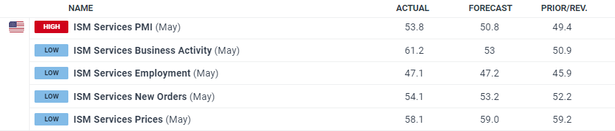 巴菲特在押注美联储降息的市场信号