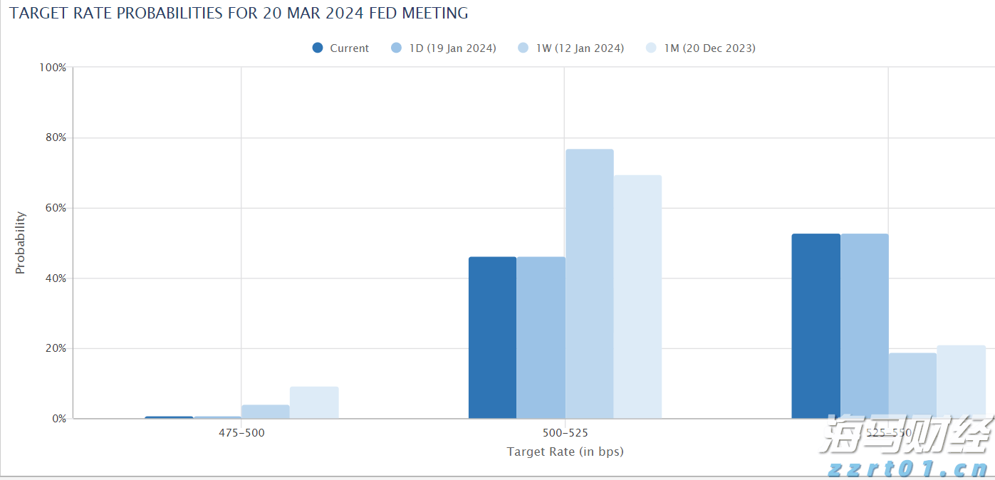 英国石油(BP.US)资产剥离遭遇挑战 嘉实多业务仅获One Rock收购提案