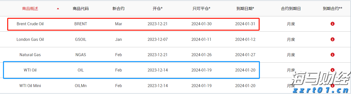 湖北将对4000家加油站开展监督抽查