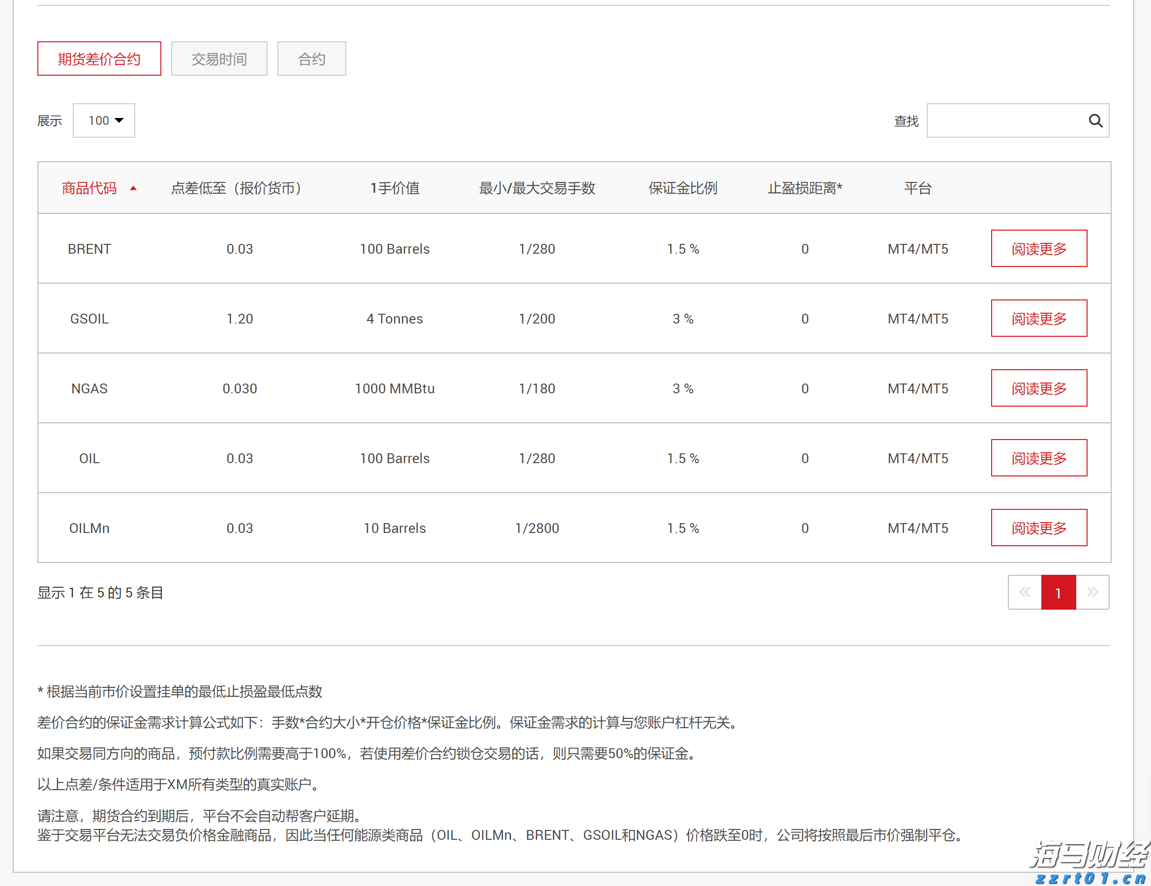 欧洲股市的强劲表现背后:四大主题解析