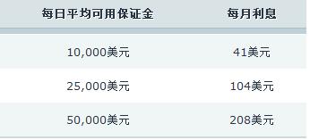 云南实施中小企业计量伙伴计划