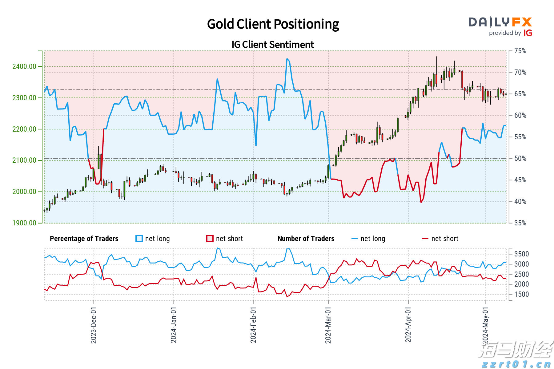 稳定币发行商Circle(CRCL.US)Q2营收增长53%超出预期,尽管出现“纸面”亏损仍吸引市场关注