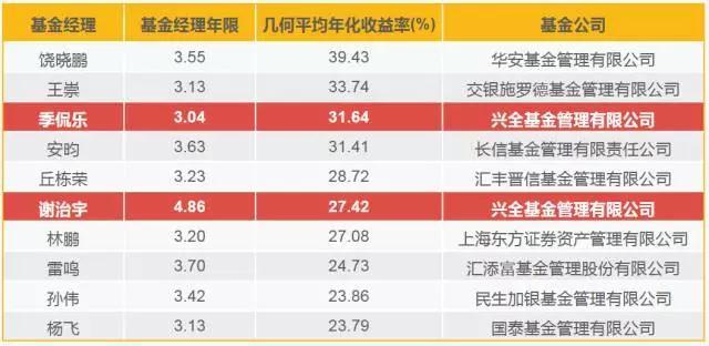 上海明确！这些商品和服务不得直播营销