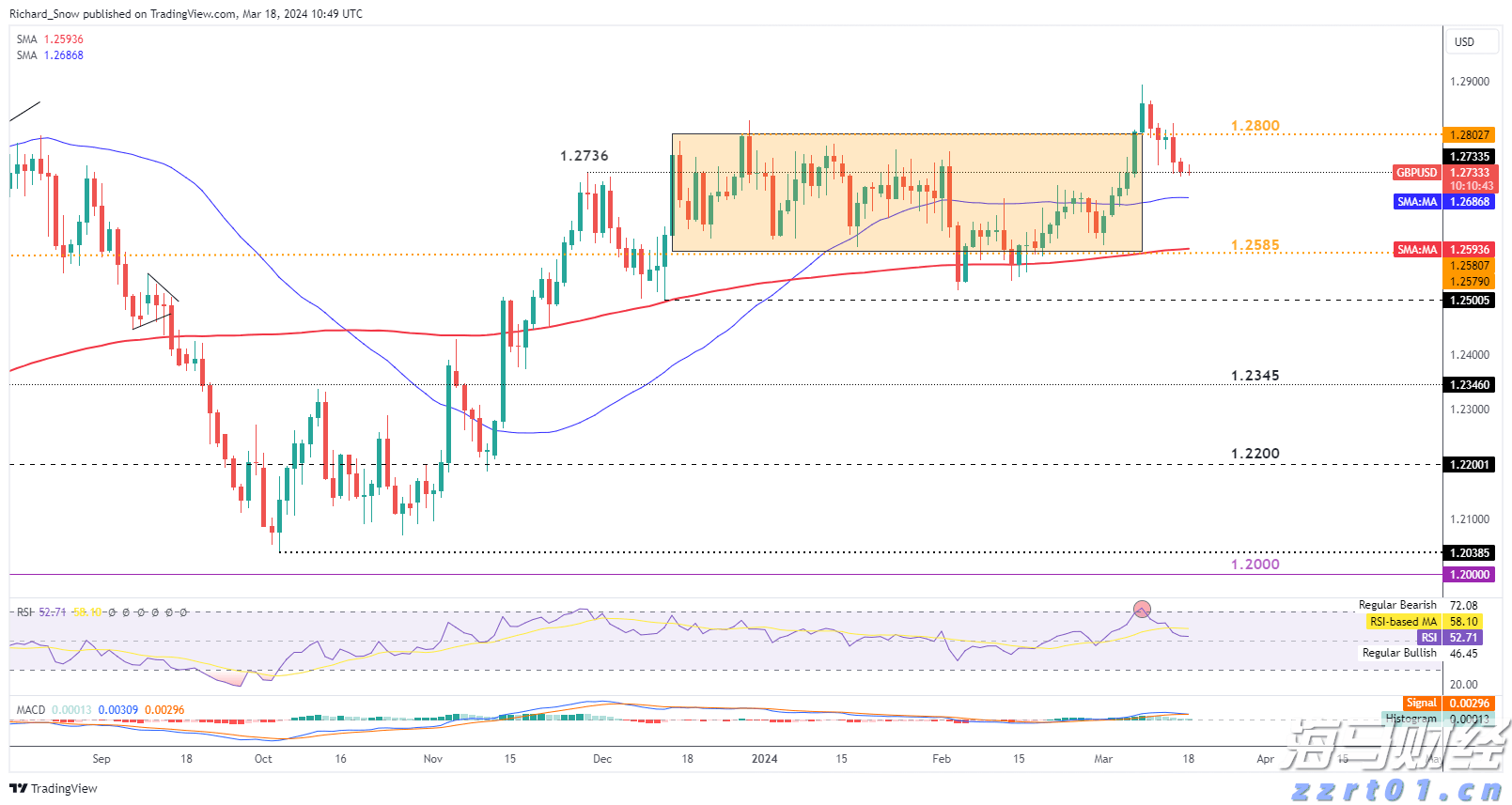 加快培育专精特新中小企业中信银行与工业和信息化部网络安全 产业发展中心签署战略合作协议