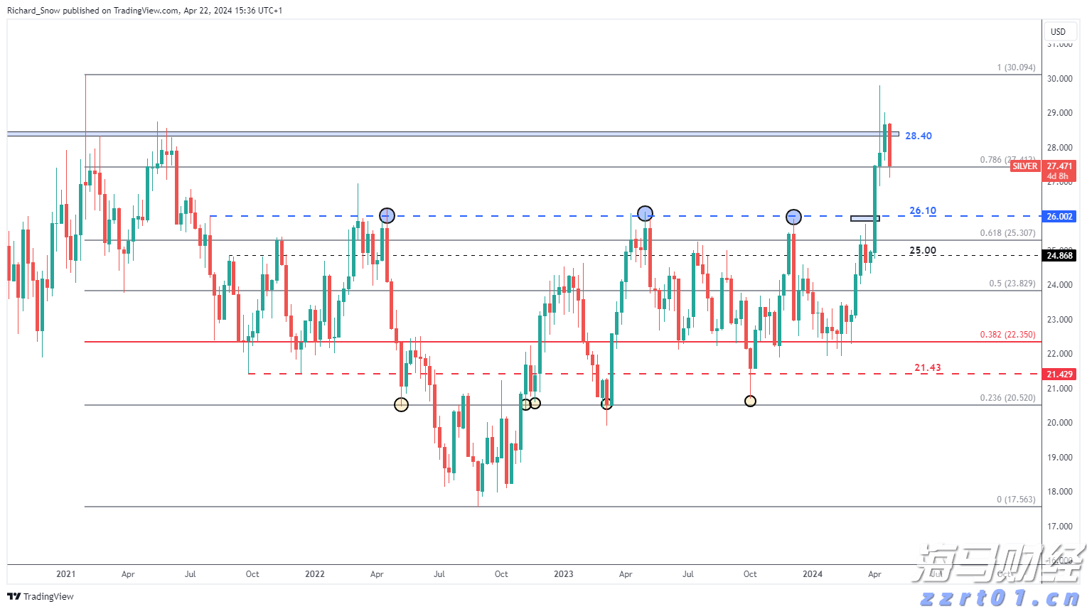 总投资50亿!又一个大项目,落户珠海!