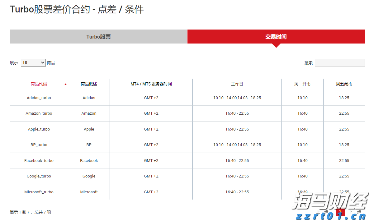 内蒙古市场监管局“四个聚焦”明确2022年网络交易监管重点工作
