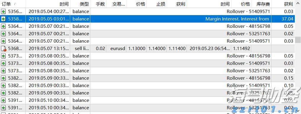 特朗普宣布黄金免征关税 金价创三个月最大单日跌幅
