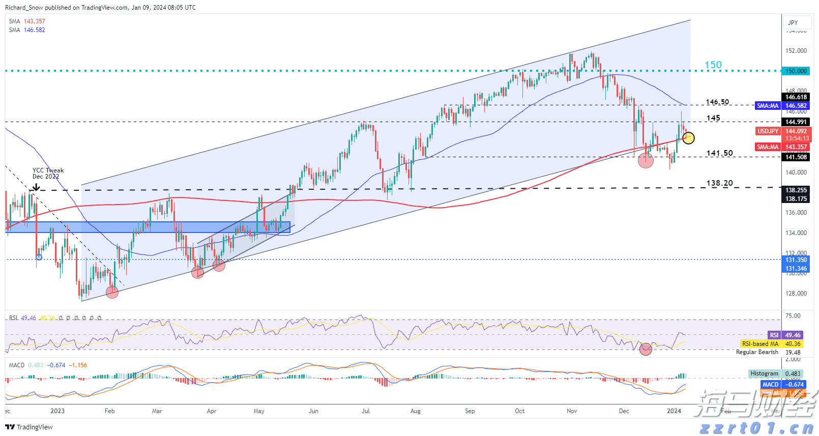 重磅!一系列活动发布!