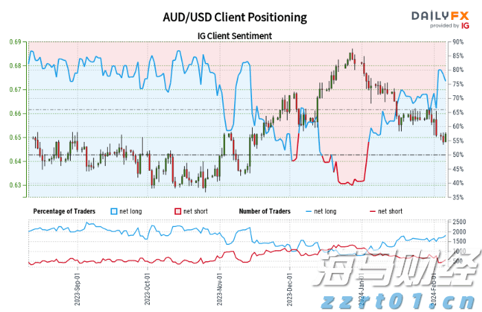 半导体行业库存逐步恢复 瑞银看好德州仪器(TXN.US)、瑞萨电子(RNECY.US)及英飞凌(IFNNY.US)